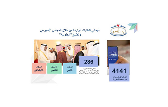 Southern Governorate Receives Over 4000 Requests via "Al Janubiyah" Application